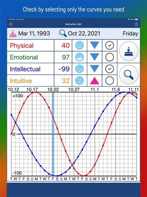 gambling biorhythm chart|FREE Biorhythm Readings .